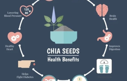 benefits of chia seeds drinks