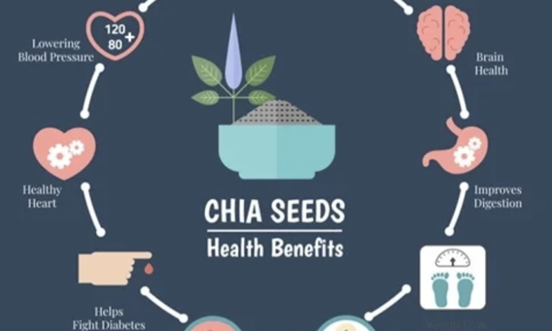 benefits of chia seeds drinks